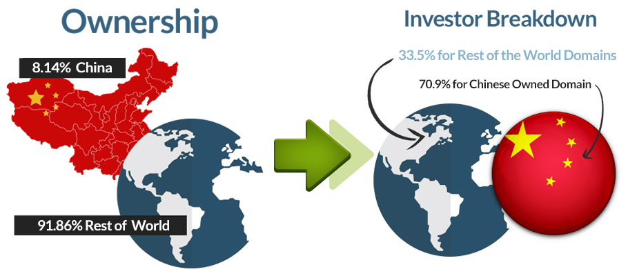 LL Ownership