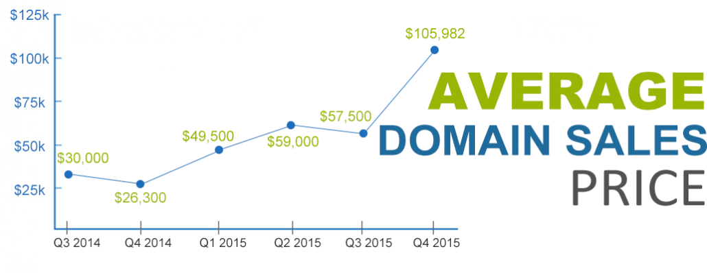 ASP for Q4 2015