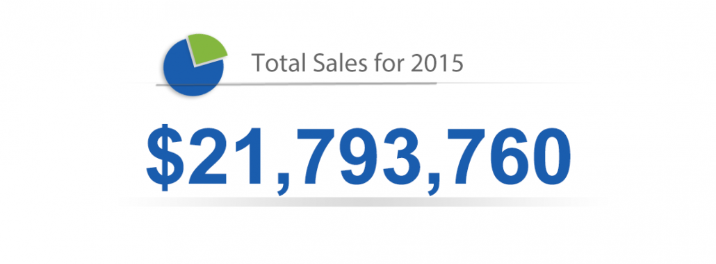 Total Sales for 2015