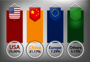 Buyers by Country Q1-2015