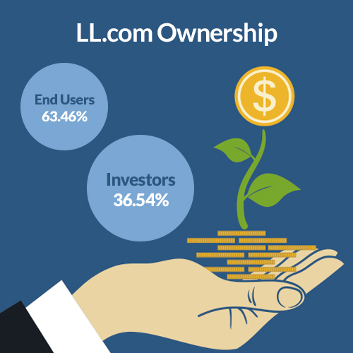 LL.com Ownership