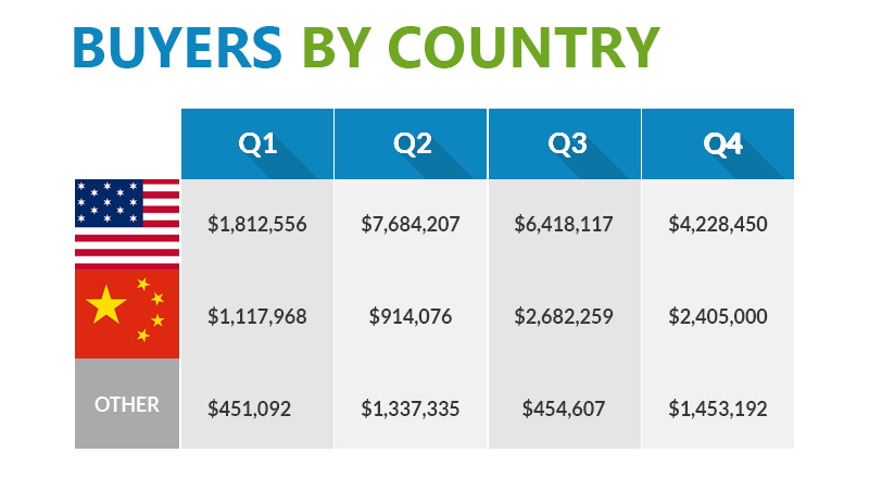 q4-report-country