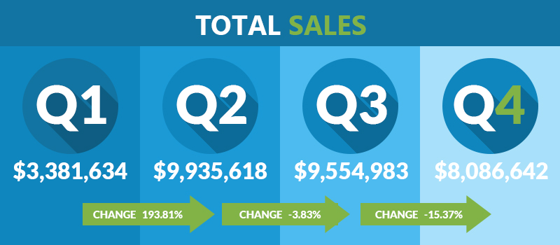 q4-report-quarterly-sales