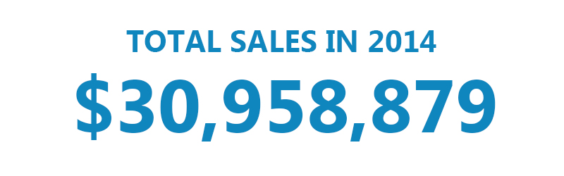 q4-report-total-sales